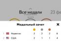 Яндекс.Медали