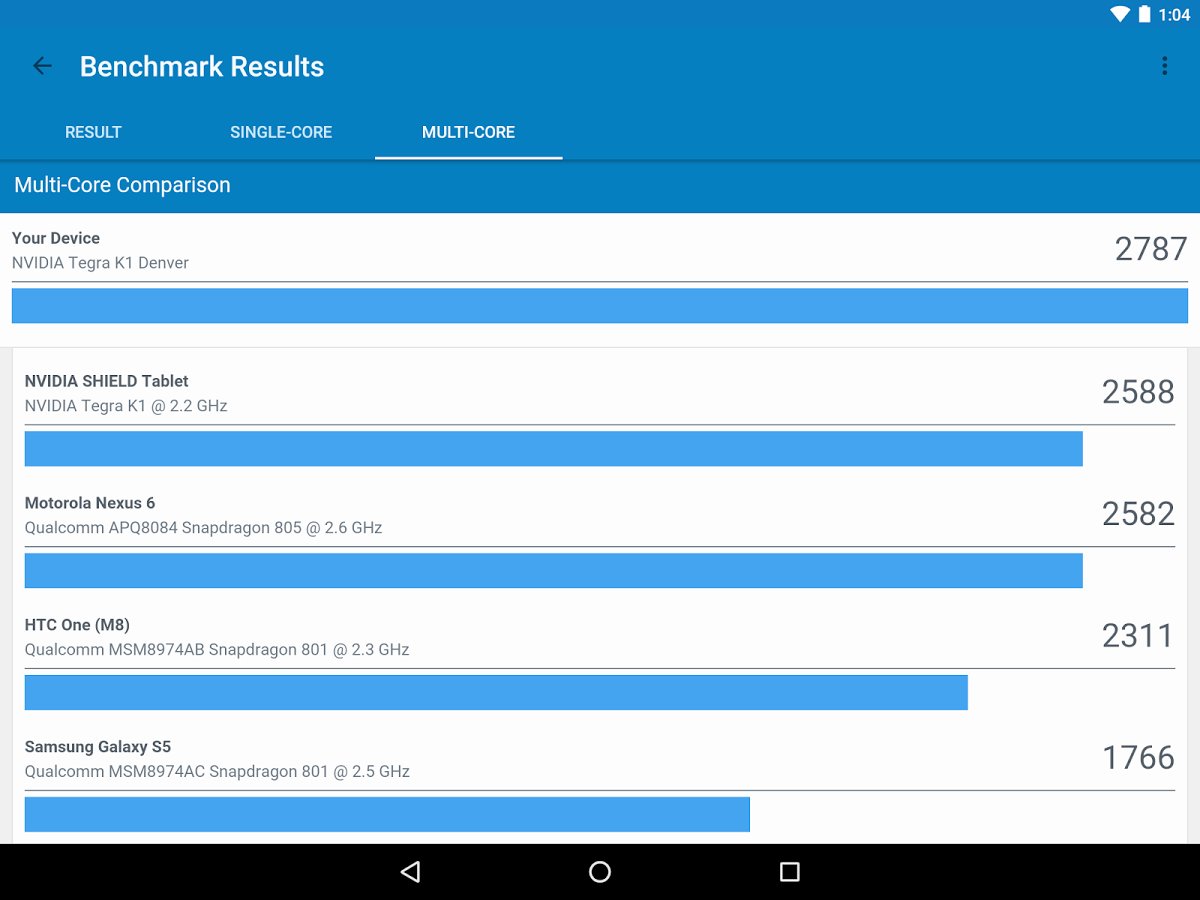 for ipod download Geekbench Pro 6.1.0
