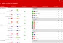 Results for World Cup Russia 2018