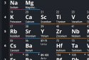 Periodic Table 2018