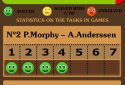 Chess legacy: Play like Morphy.