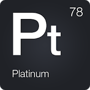 Periodic Table 2020 - Chemistry