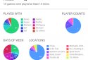 Board Game Stats: Track game collection and plays